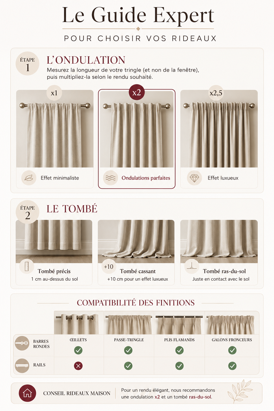 Guides des Tailles